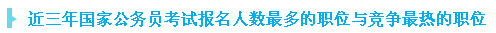 近三年國家公務員考試報名人數(shù)最多的職位與競爭最激烈的職位