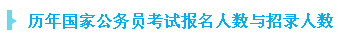 歷年國家公務考試報考人數(shù)與招錄人數(shù)