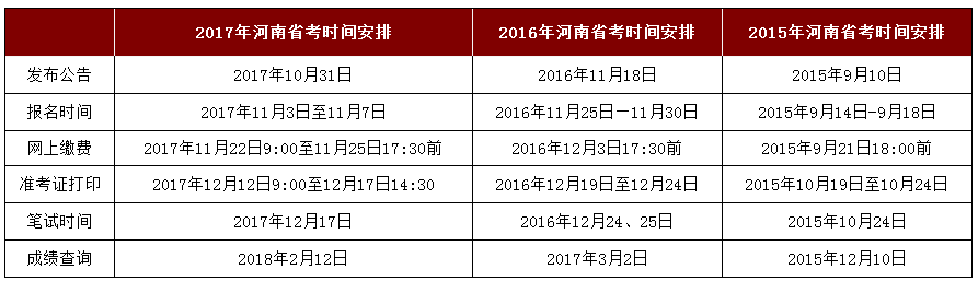 2018年河南公務(wù)員考試報(bào)名時間參考