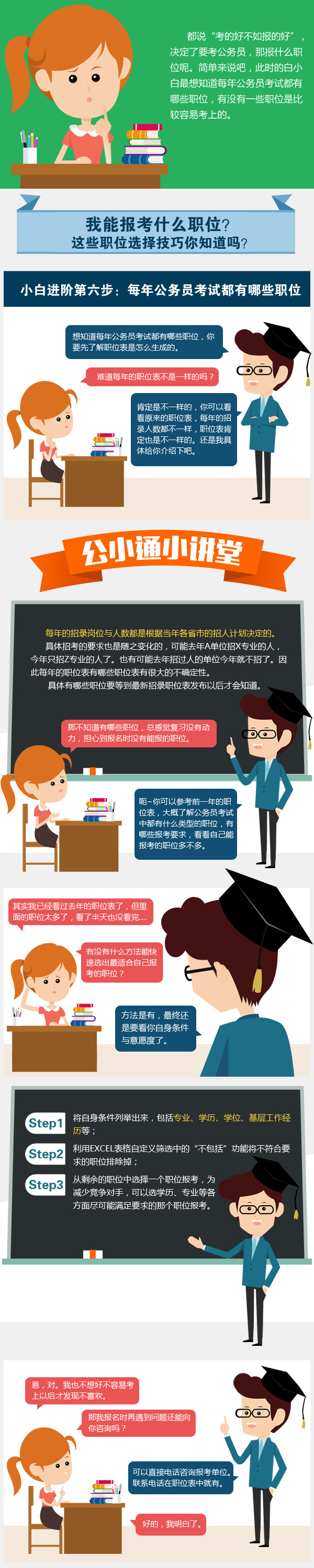 公考通課堂：每年公務(wù)員考試都有哪些職位？