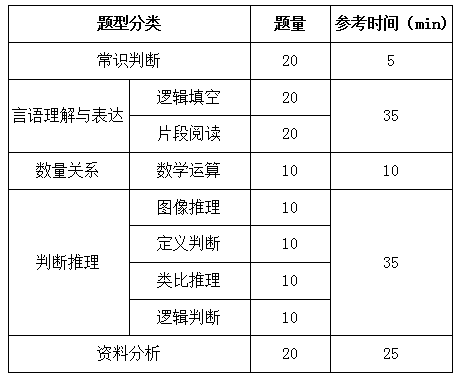 國家公務(wù)員考試行測(cè)解題速度和正確率如何兼得？