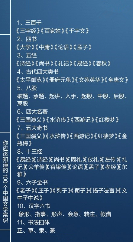 國考必看100個文學(xué)常識，你知道多少個呢？