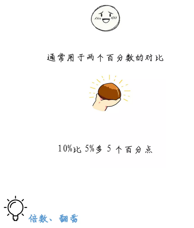 有趣有料！一文讀懂資料分析！