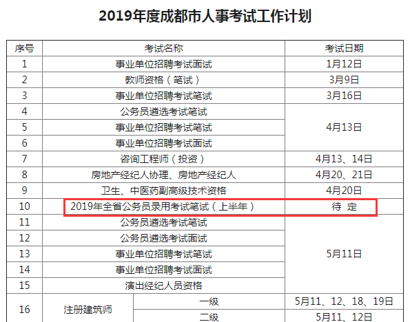 確定！2019年四川公務員考試仍將舉行兩次！
