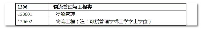 2020年國家公務(wù)員考試物流管理可以報哪些崗位？