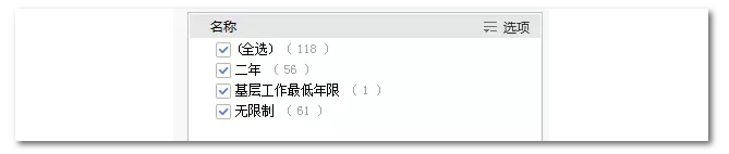 2020年國家公務(wù)員考試物流管理可以報哪些崗位？
