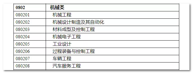 2020年國(guó)家公務(wù)員考試機(jī)械類專業(yè)可以報(bào)哪些崗位？