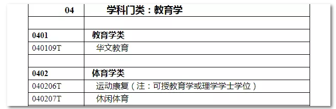 2020年國(guó)家公務(wù)員考試教育類專業(yè)可以報(bào)哪些崗位？