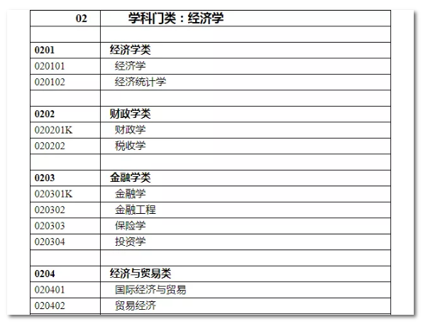 2020年國(guó)家公務(wù)員考試經(jīng)濟(jì)學(xué)類(lèi)專(zhuān)業(yè)可以報(bào)哪些崗位