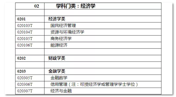2020年國(guó)家公務(wù)員考試經(jīng)濟(jì)學(xué)類(lèi)專(zhuān)業(yè)可以報(bào)哪些崗位