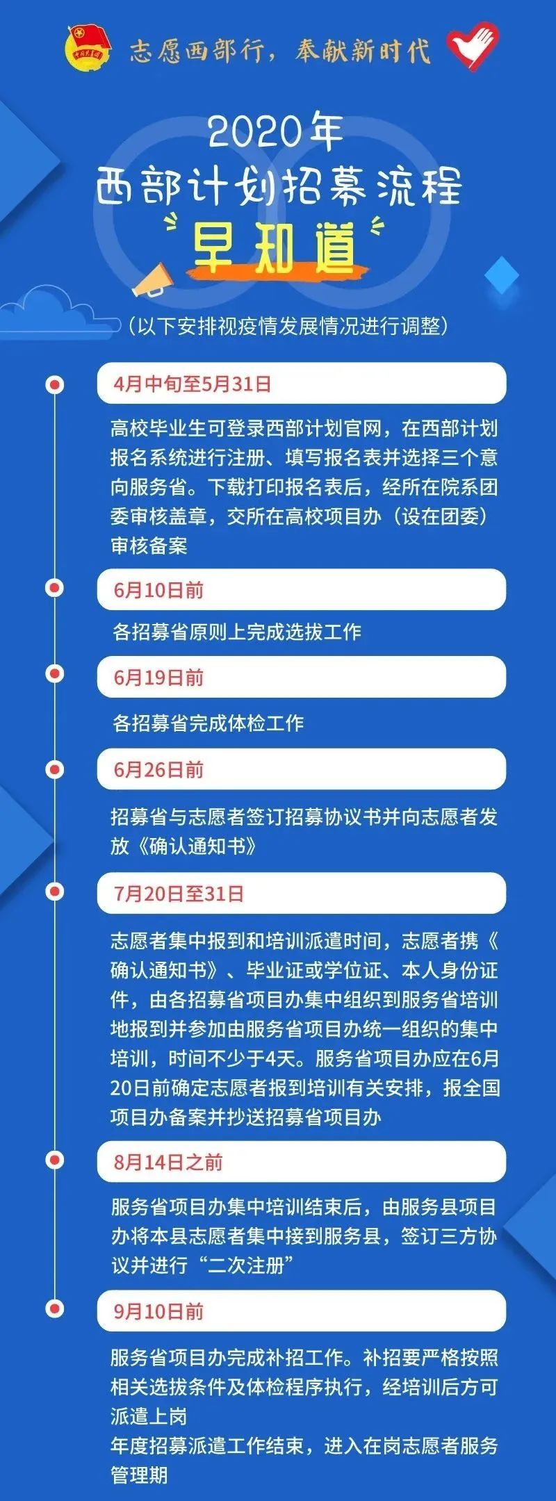 2020年西部計劃報名入口已開啟！(附招募流程)